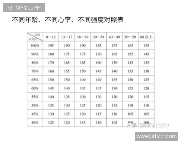 运动员心率变化对运动表现与恢复的影响研究分析