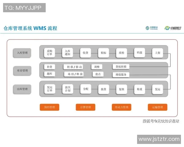 智能化快递物流新时代:如何通过技术创新提升配送效率与服务体验 智能化快递物流新时代:如何通过技术创新提升配送效率与服务体验