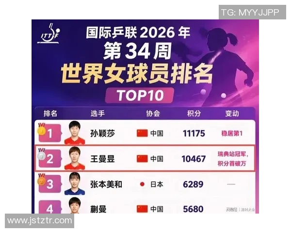 乒乓球力量榜单揭晓上海乒乓球队荣登第八名位置引发关注 乒乓球力量榜单揭晓上海乒乓球队荣登第八名位置引发关注
